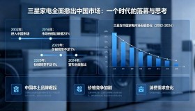 三星家电全面撤出中国市场：一个时代的落幕与思考