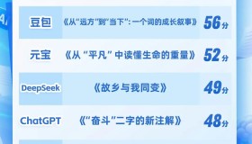 AI高考成绩单出炉：数学接近学霸，作文豆包夺魁