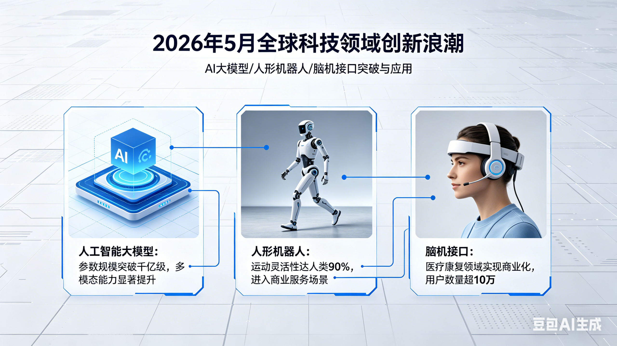 2026年5月科技热点周报:AI巅峰对决、机器人破纪录、脑机接口商业化插图 2026年5月科技热点周报:AI巅峰对决、机器人破纪录、脑机接口商业化插图